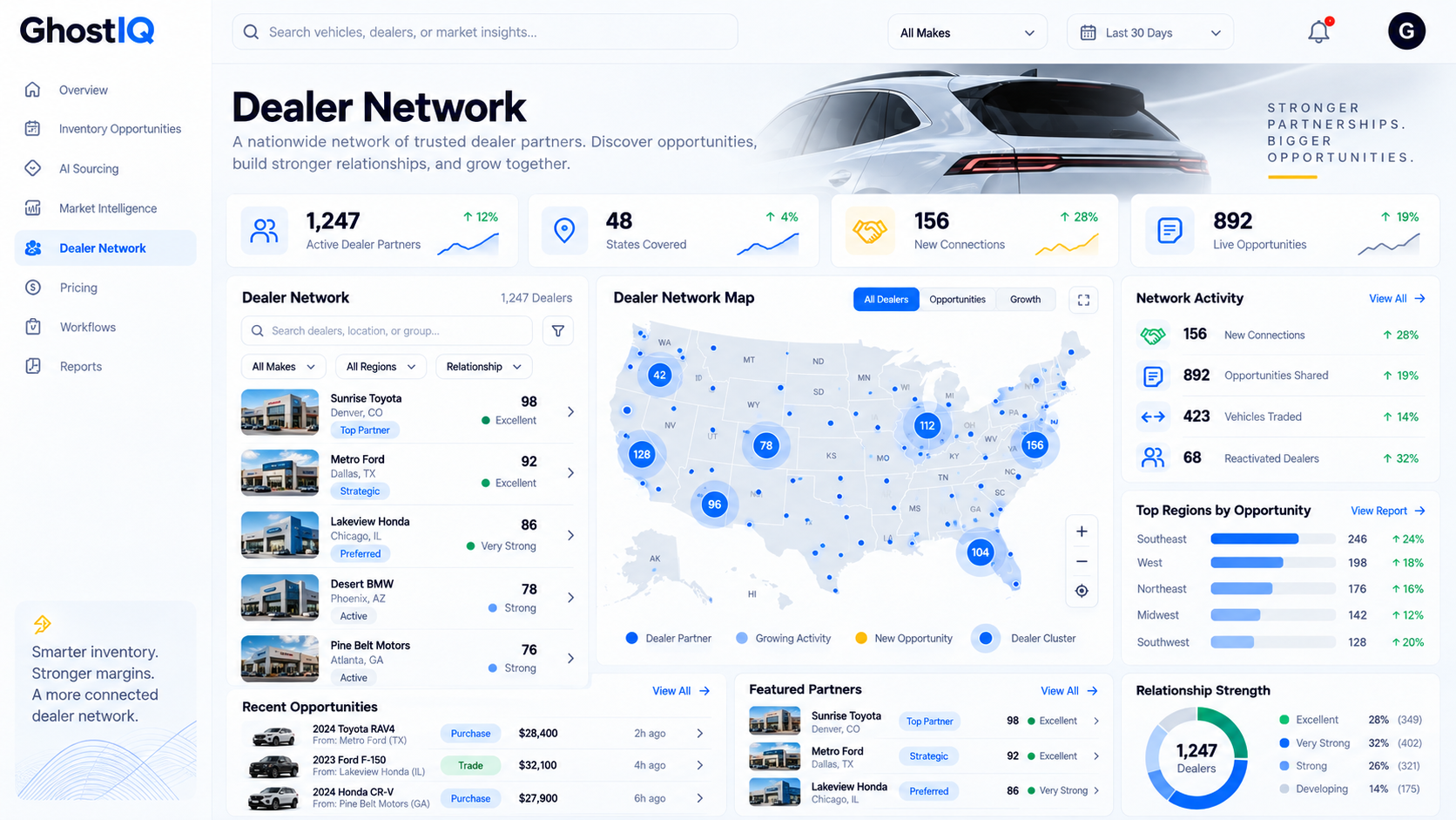 GhostIQ Dealer Network dashboard