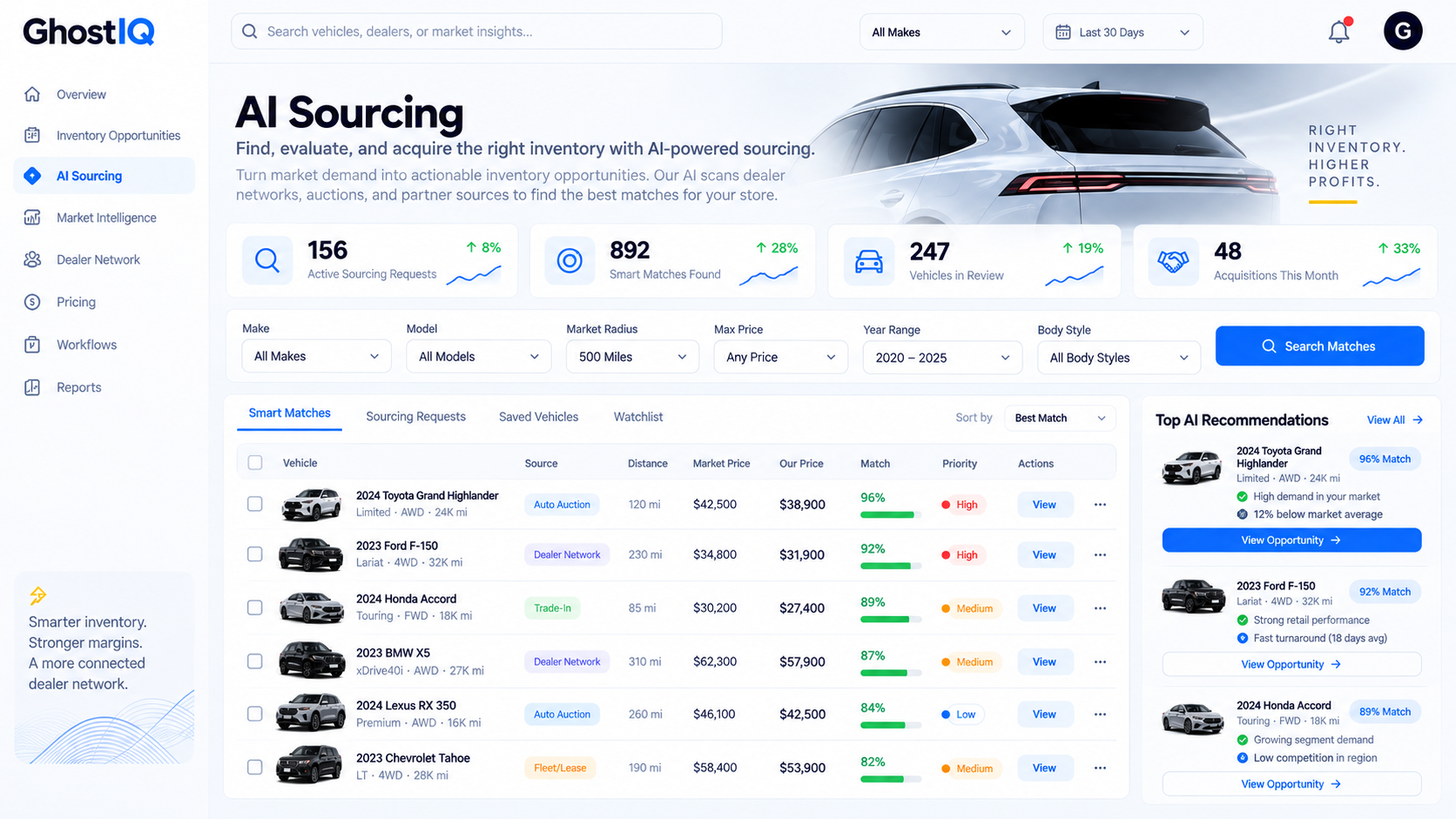 GhostIQ AI Sourcing dashboard