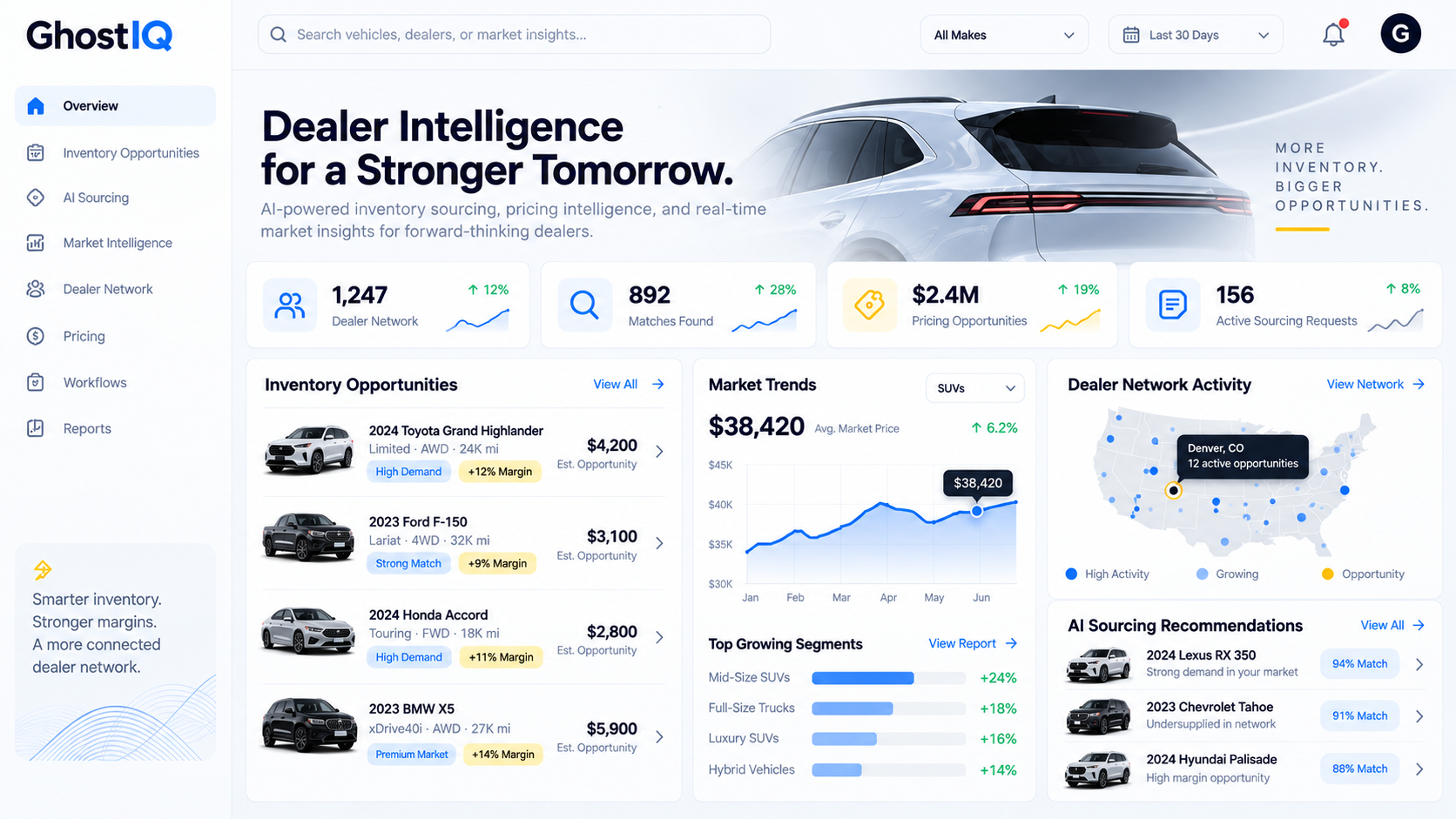 GhostIQ Overview dashboard